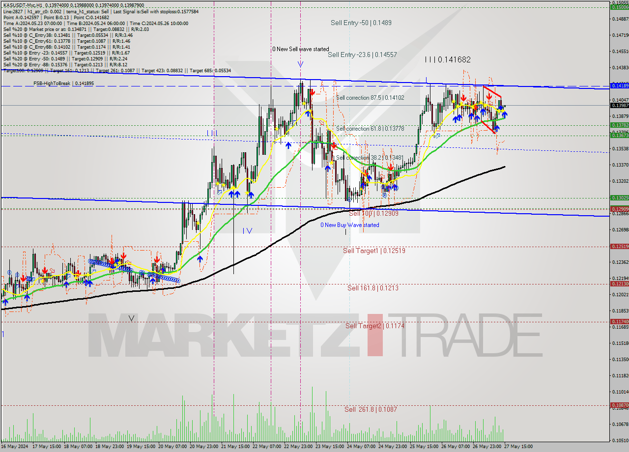 KASUSDT-Mxc MultiTimeframe analysis at date 2024.05.27 18:00