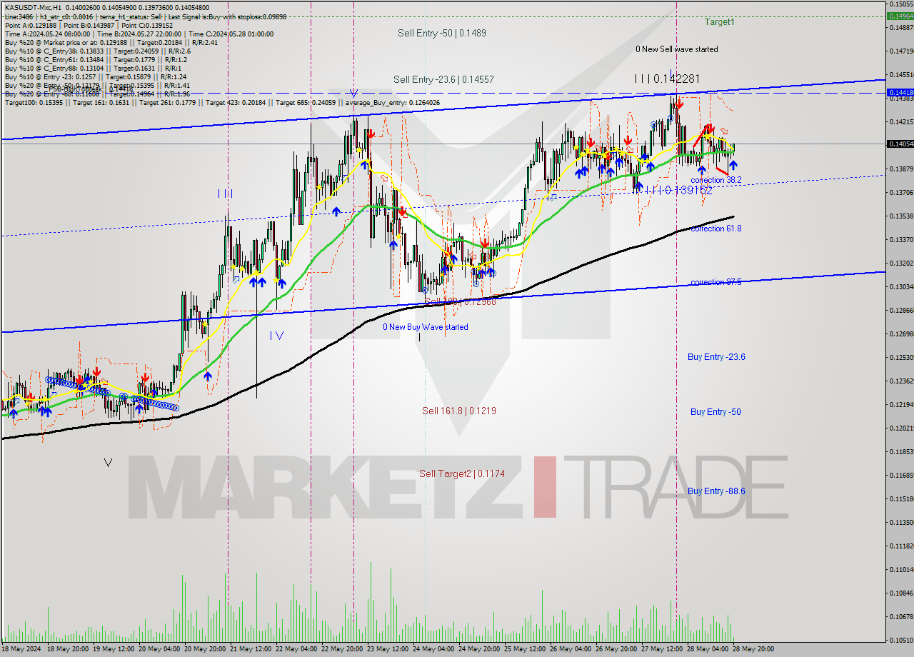 KASUSDT-Mxc MultiTimeframe analysis at date 2024.05.28 23:19