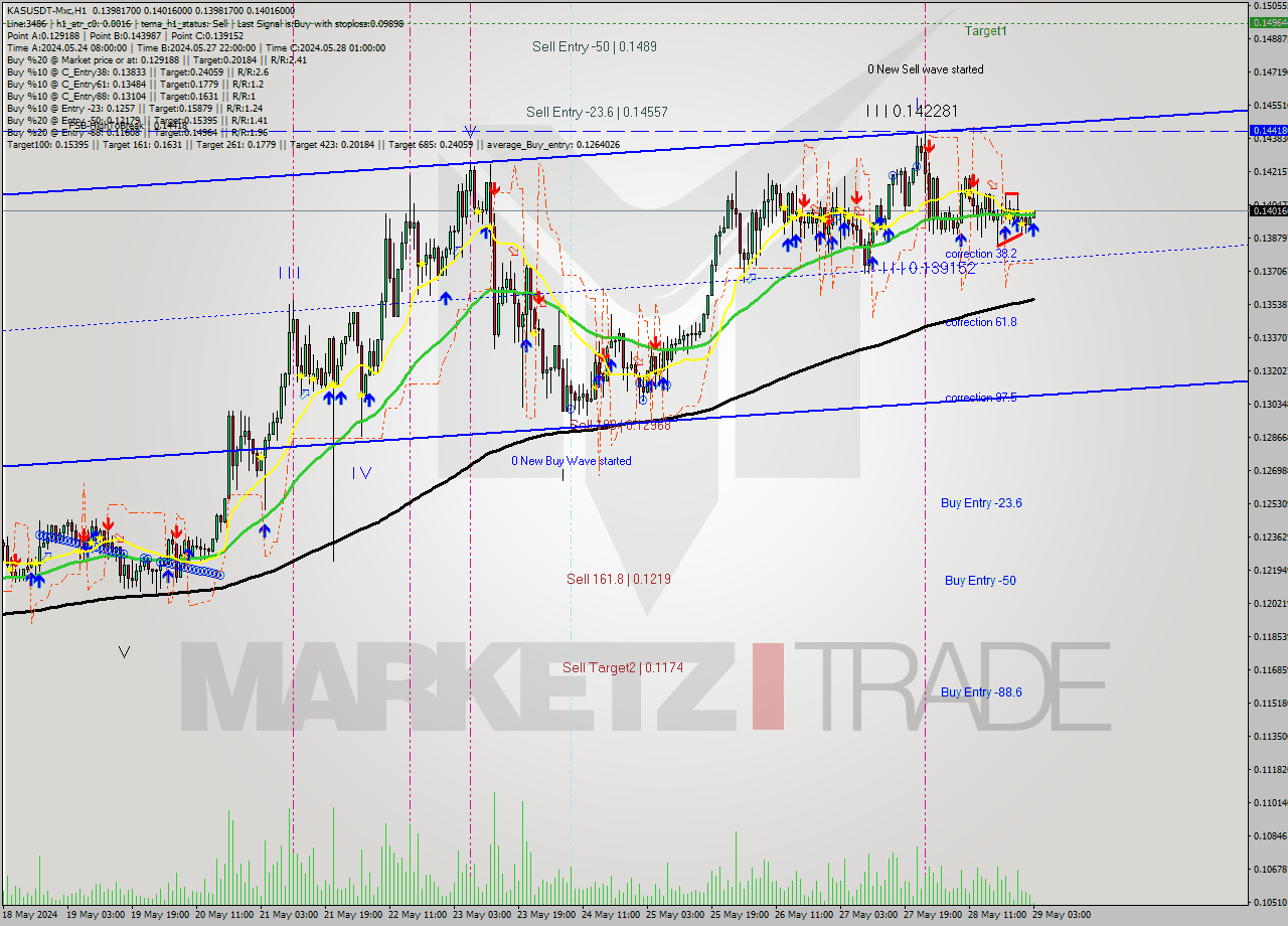 KASUSDT-Mxc MultiTimeframe analysis at date 2024.05.29 06:15