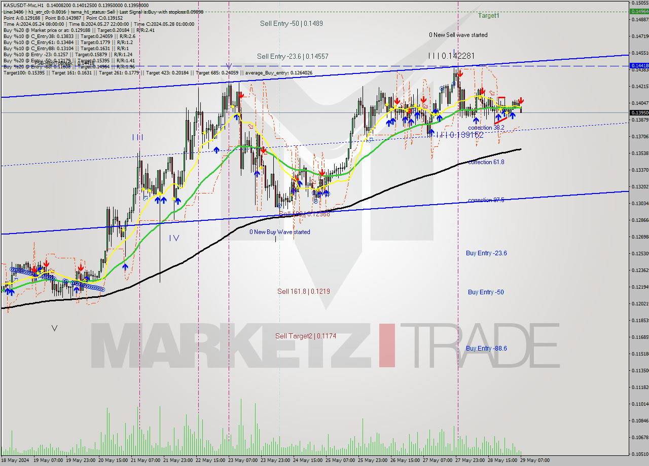 KASUSDT-Mxc MultiTimeframe analysis at date 2024.05.29 10:26