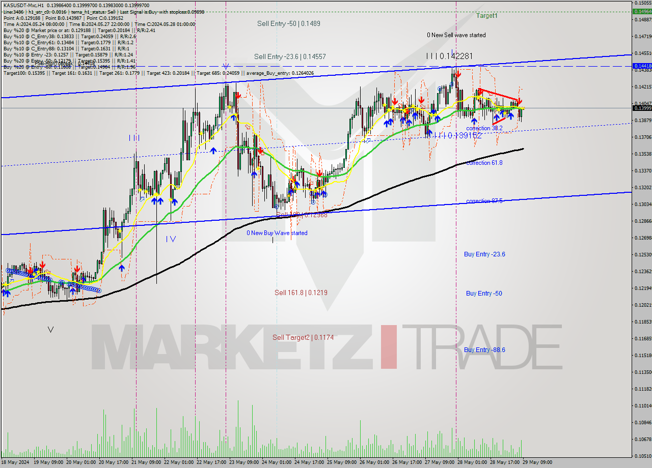 KASUSDT-Mxc MultiTimeframe analysis at date 2024.05.29 12:00