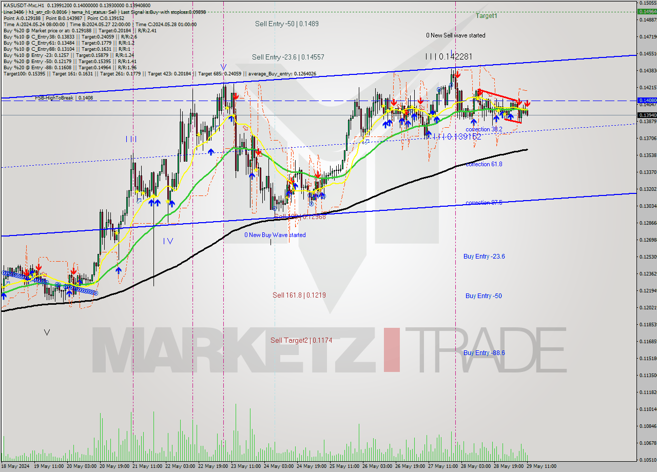 KASUSDT-Mxc MultiTimeframe analysis at date 2024.05.29 14:35