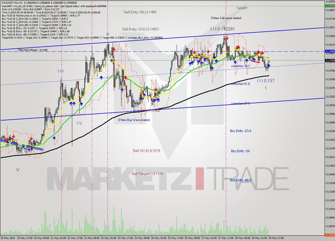 KASUSDT-Mxc MultiTimeframe analysis at date 2024.05.29 20:00