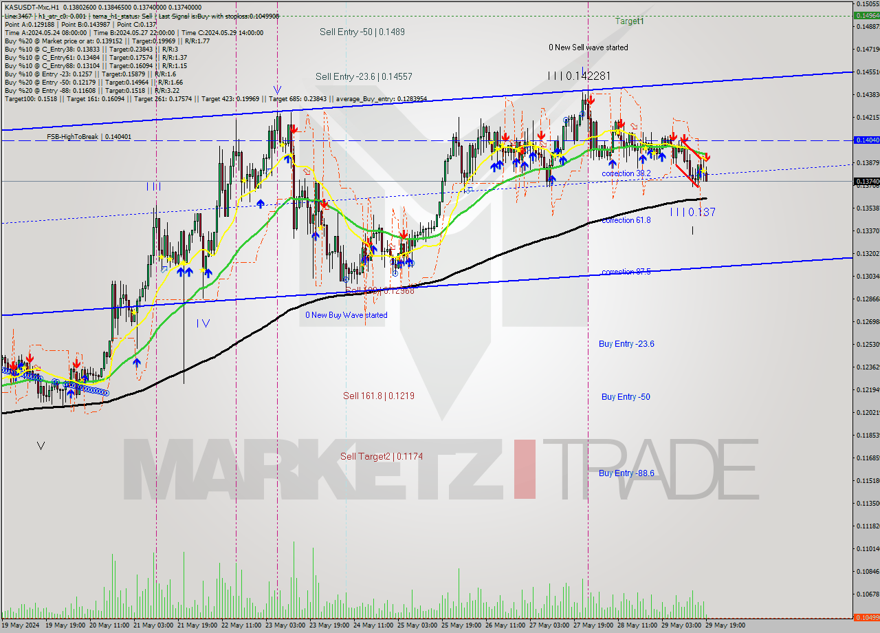 KASUSDT-Mxc MultiTimeframe analysis at date 2024.05.29 22:17