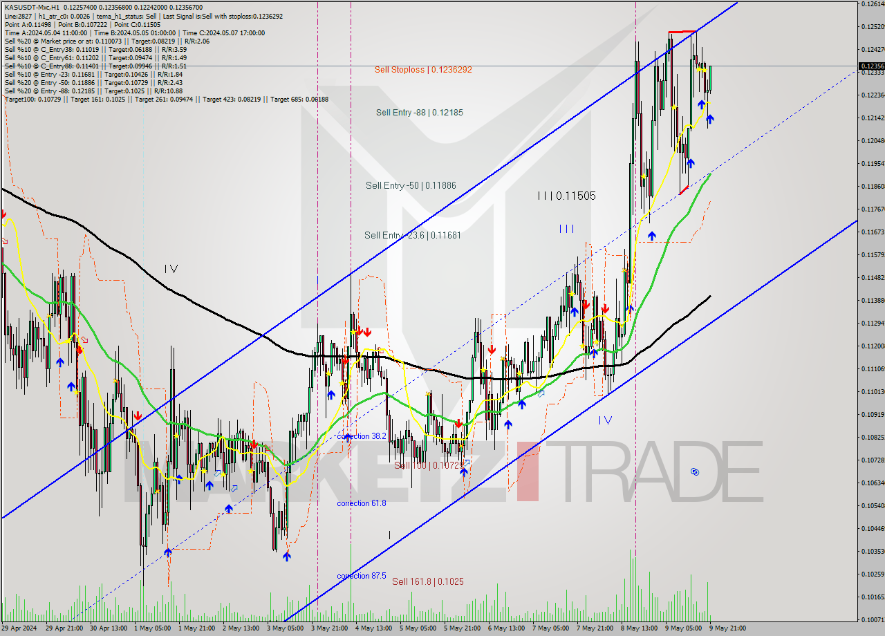 KASUSDT-Mxc MultiTimeframe analysis at date 2024.05.10 00:19