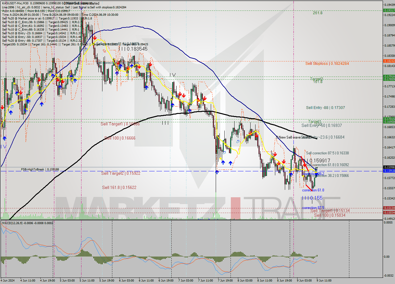 KASUSDT-Mxc M30 Signal