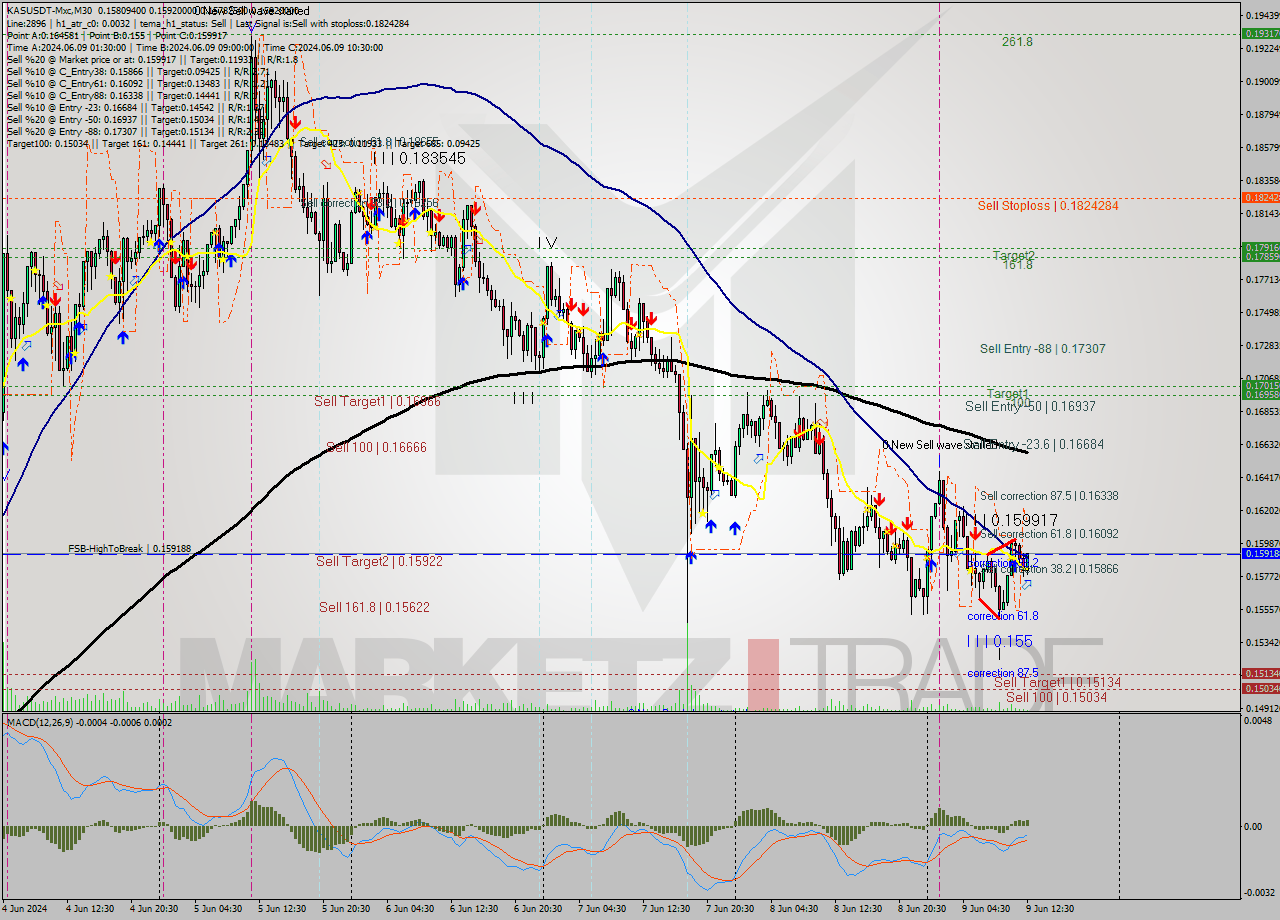 KASUSDT-Mxc M30 Signal