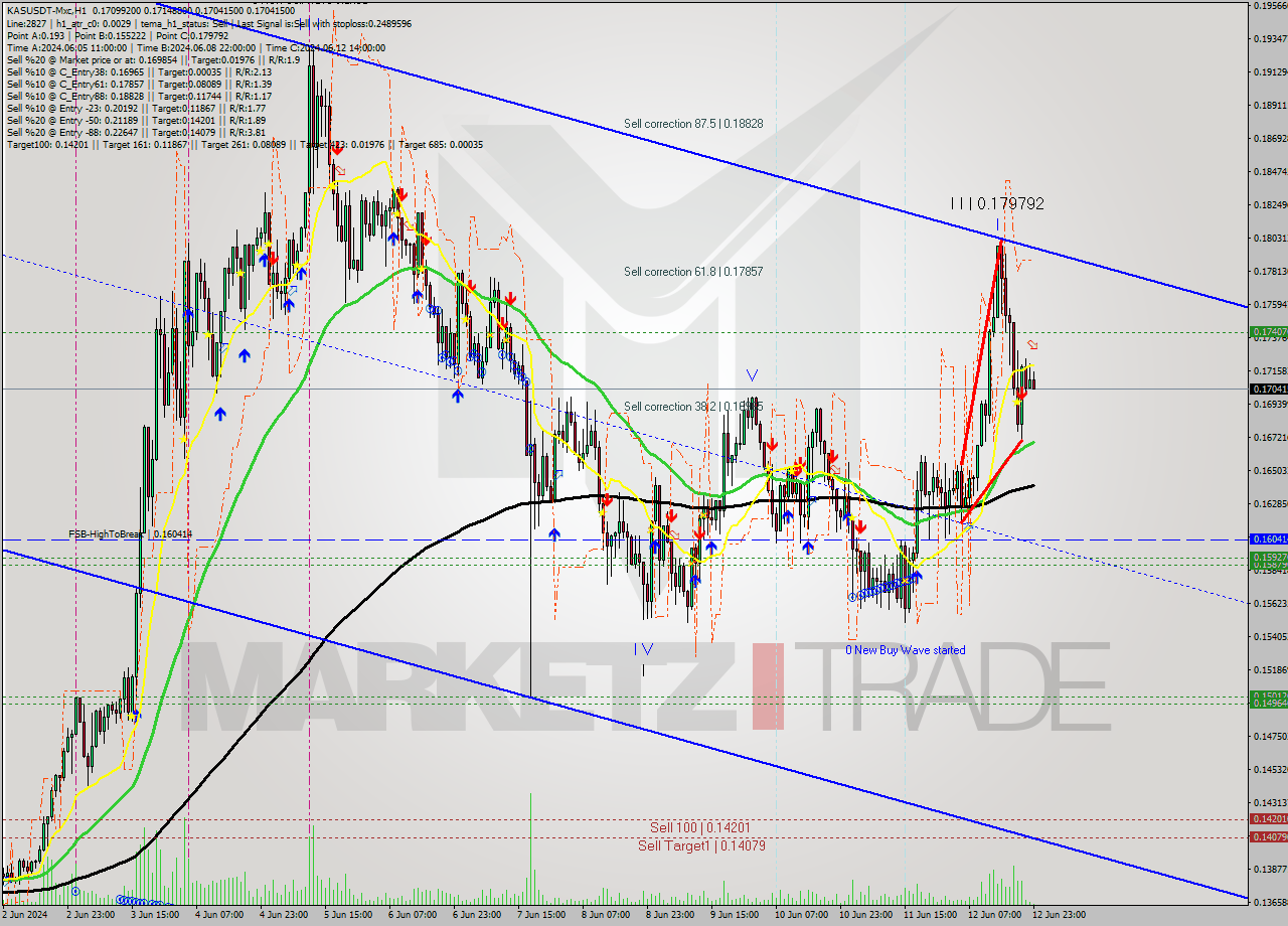 KASUSDT-Mxc MultiTimeframe analysis at date 2024.06.13 02:15