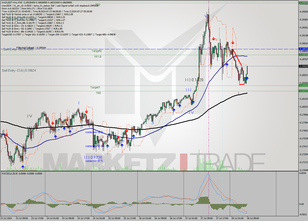 KASUSDT-Mxc M30 Signal