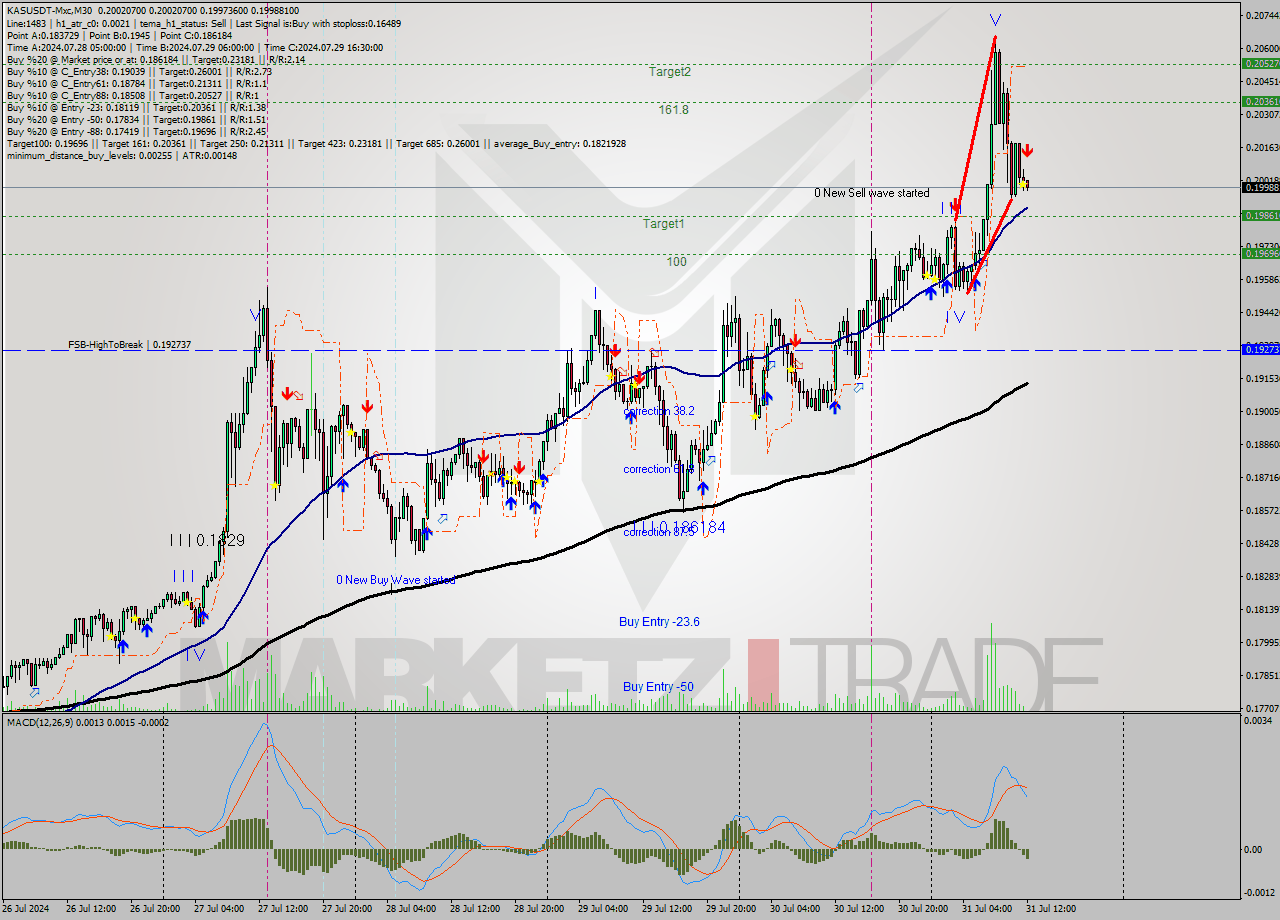 KASUSDT-Mxc M30 Signal