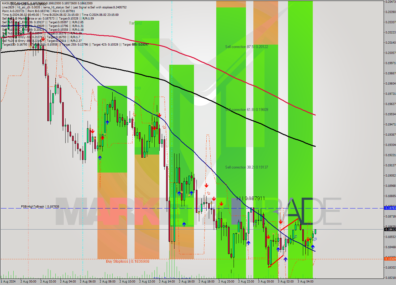 KASUSDT-Mxc M15 Signal