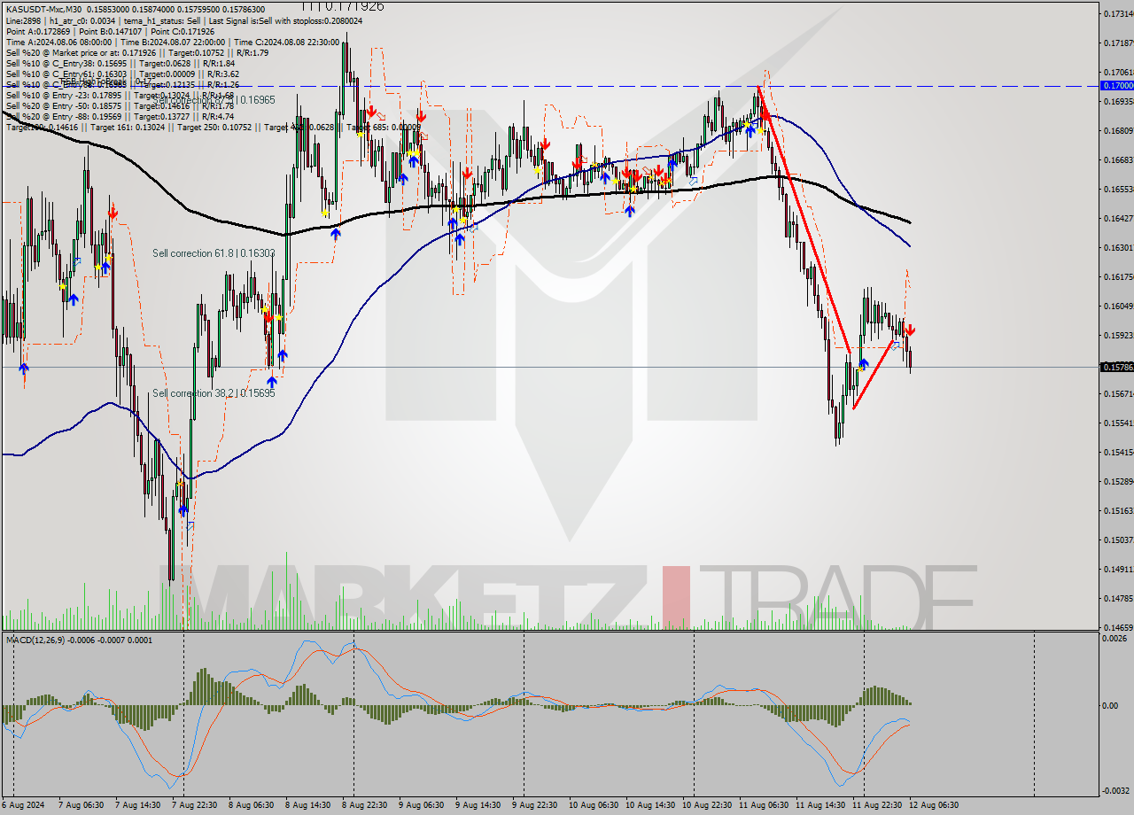 KASUSDT-Mxc M30 Signal