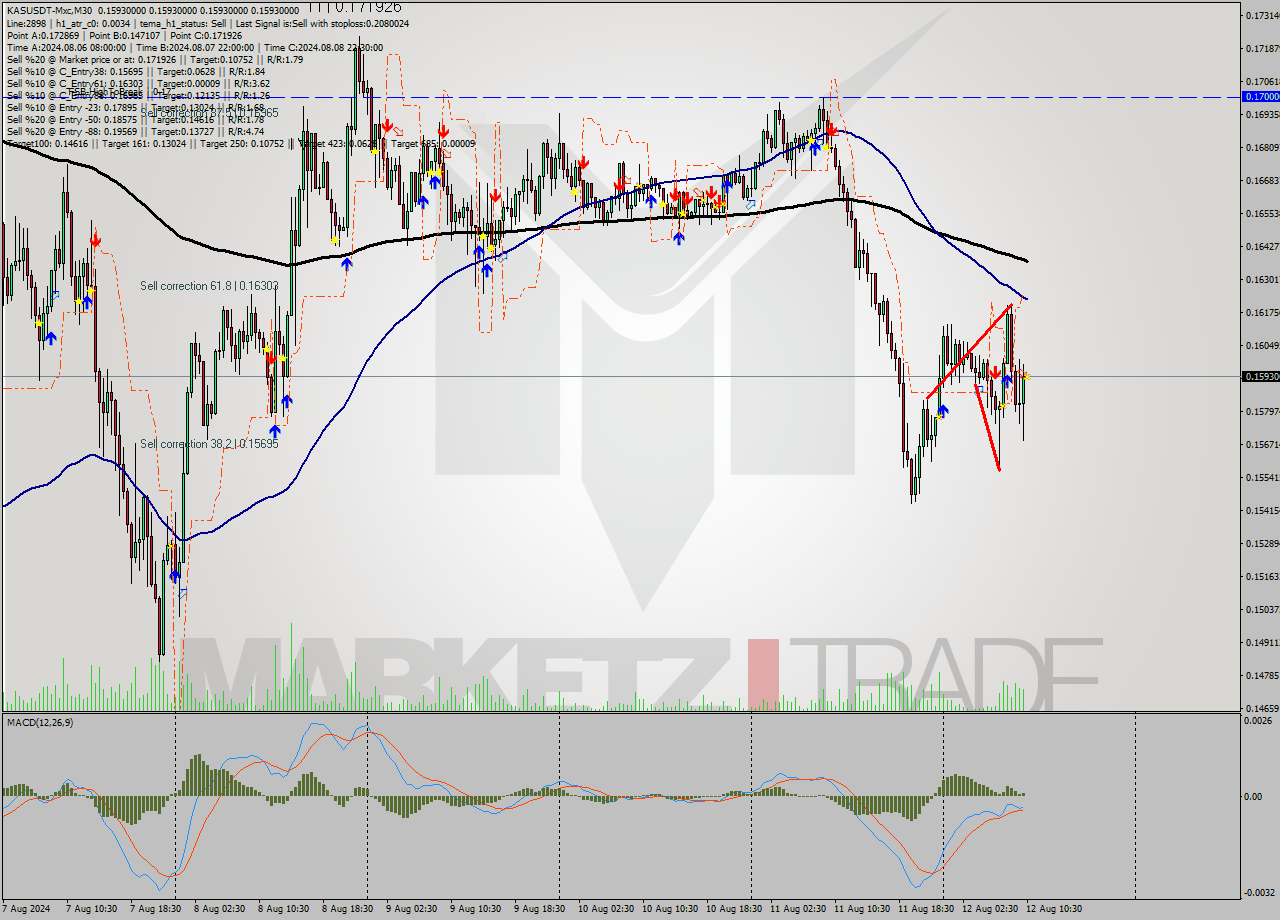 KASUSDT-Mxc M30 Signal