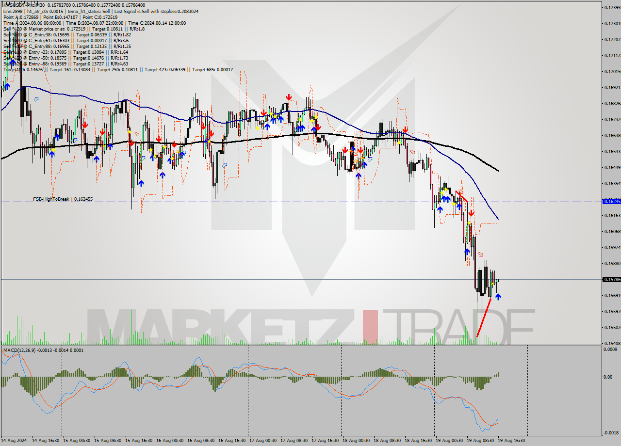 KASUSDT-Mxc M30 Signal