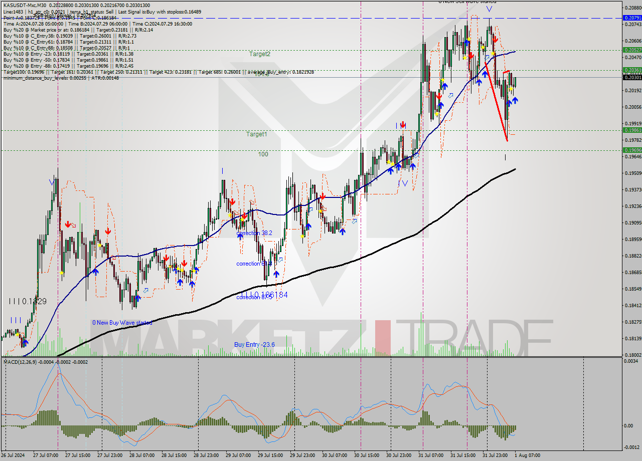 KASUSDT-Mxc M30 Signal