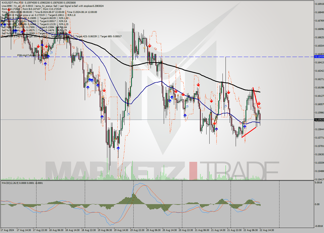 KASUSDT-Mxc M30 Signal