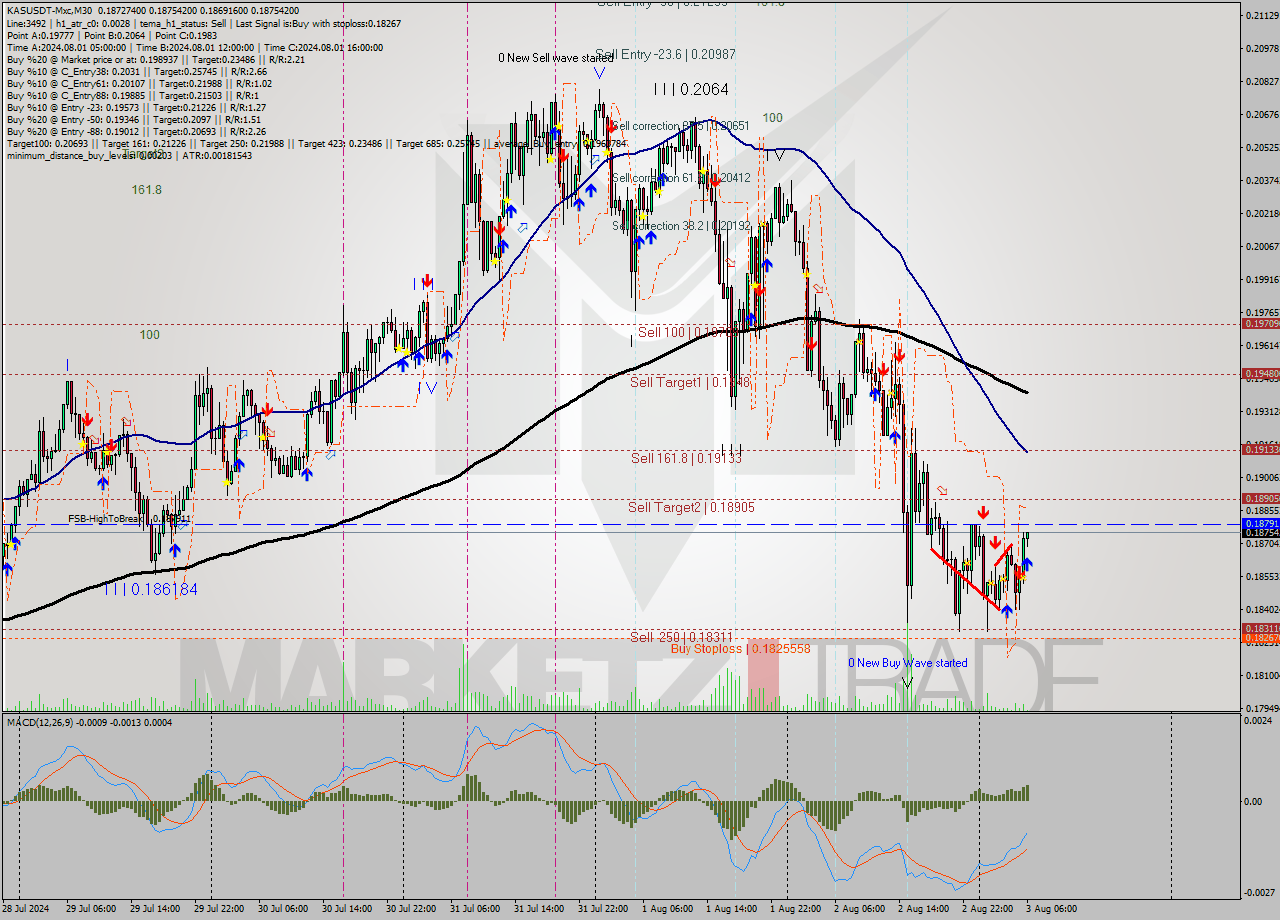 KASUSDT-Mxc M30 Signal