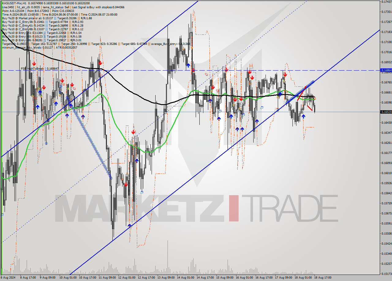 KASUSDT-Mxc MultiTimeframe analysis at date 2024.08.18 20:24