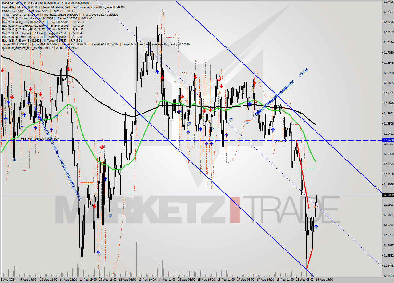 KASUSDT-Mxc MultiTimeframe analysis at date 2024.08.19 22:59