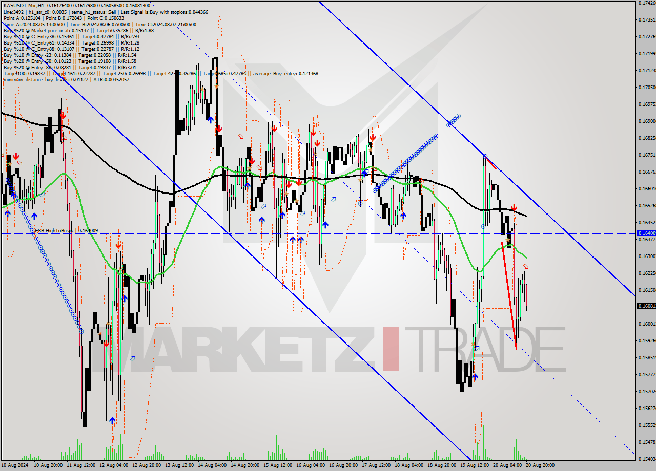 KASUSDT-Mxc MultiTimeframe analysis at date 2024.08.20 23:00