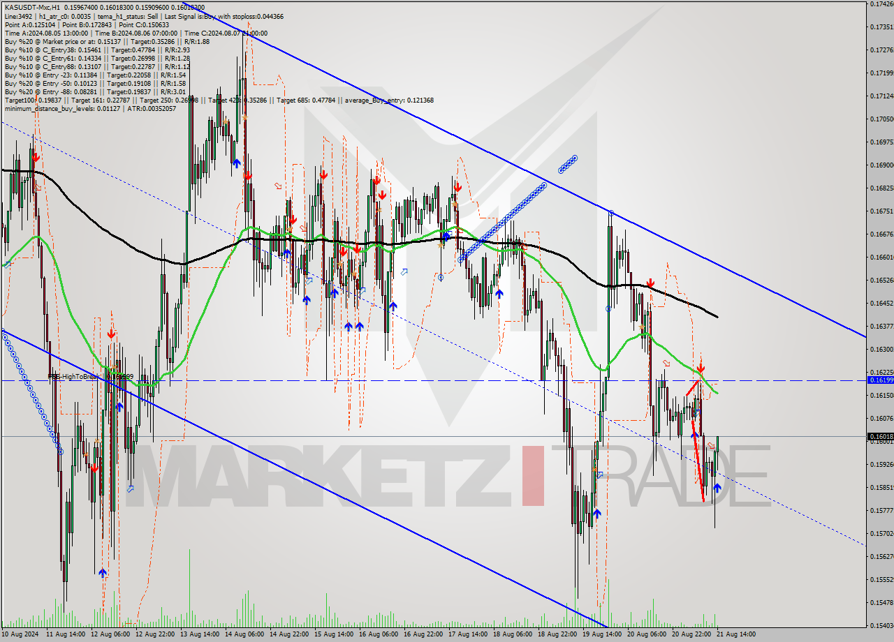 KASUSDT-Mxc MultiTimeframe analysis at date 2024.08.21 17:06