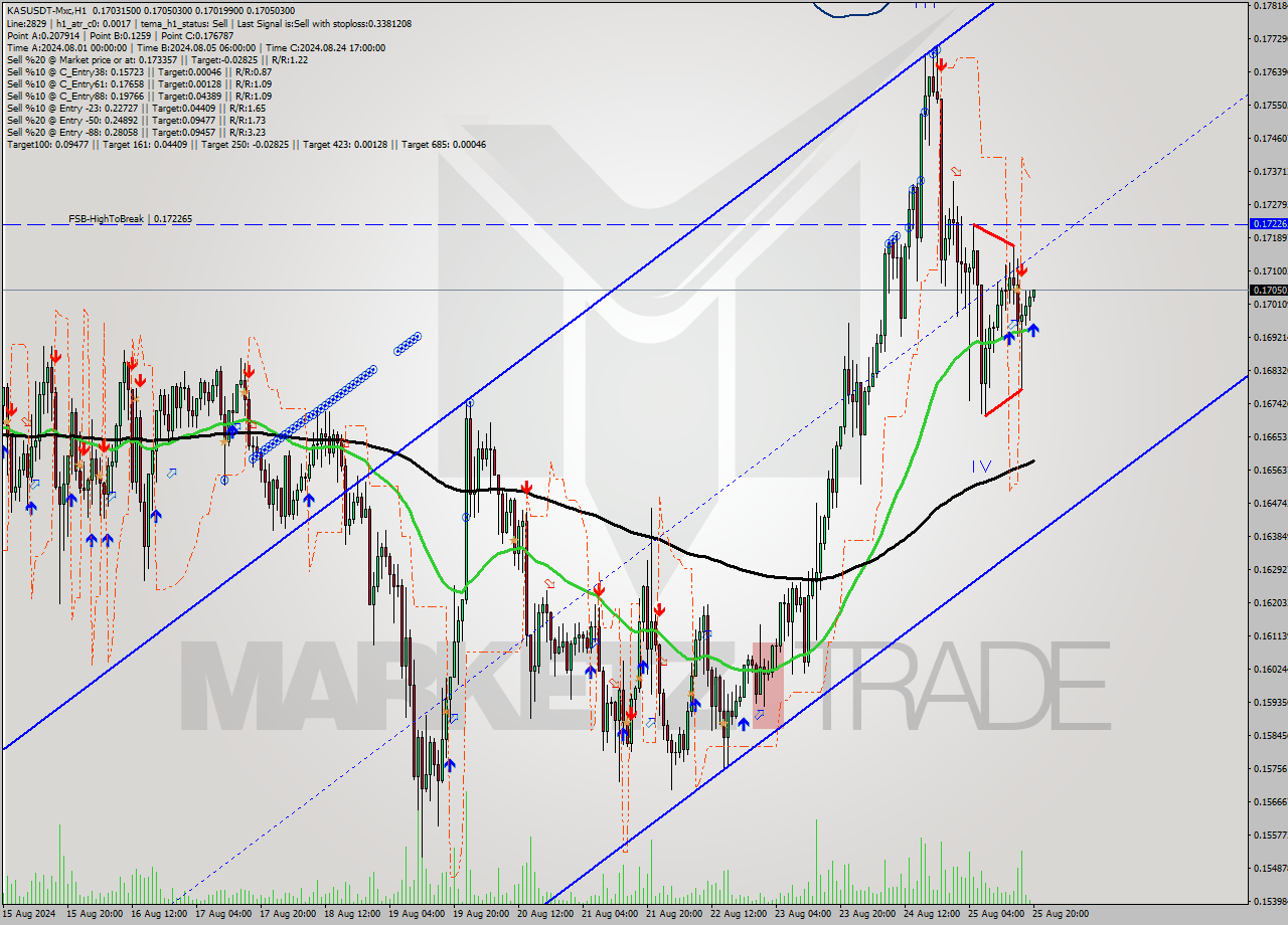 KASUSDT-Mxc MultiTimeframe analysis at date 2024.08.25 23:01