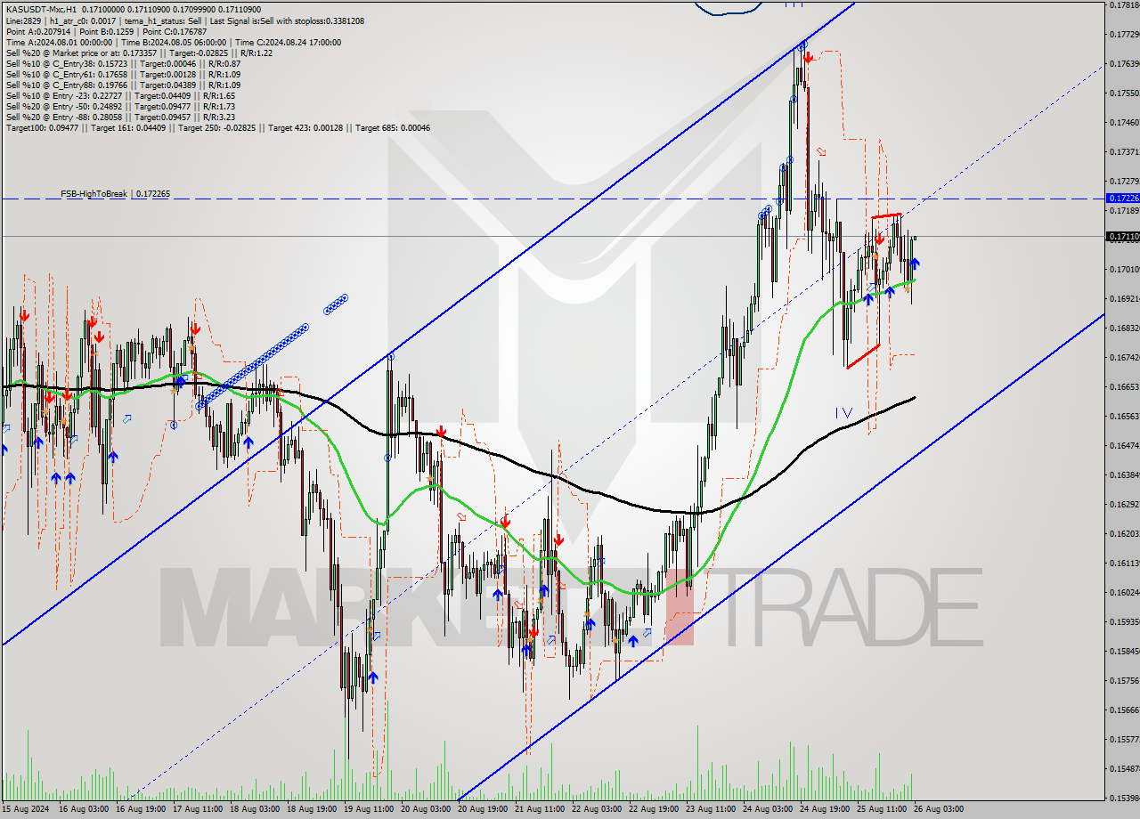 KASUSDT-Mxc MultiTimeframe analysis at date 2024.08.26 06:02