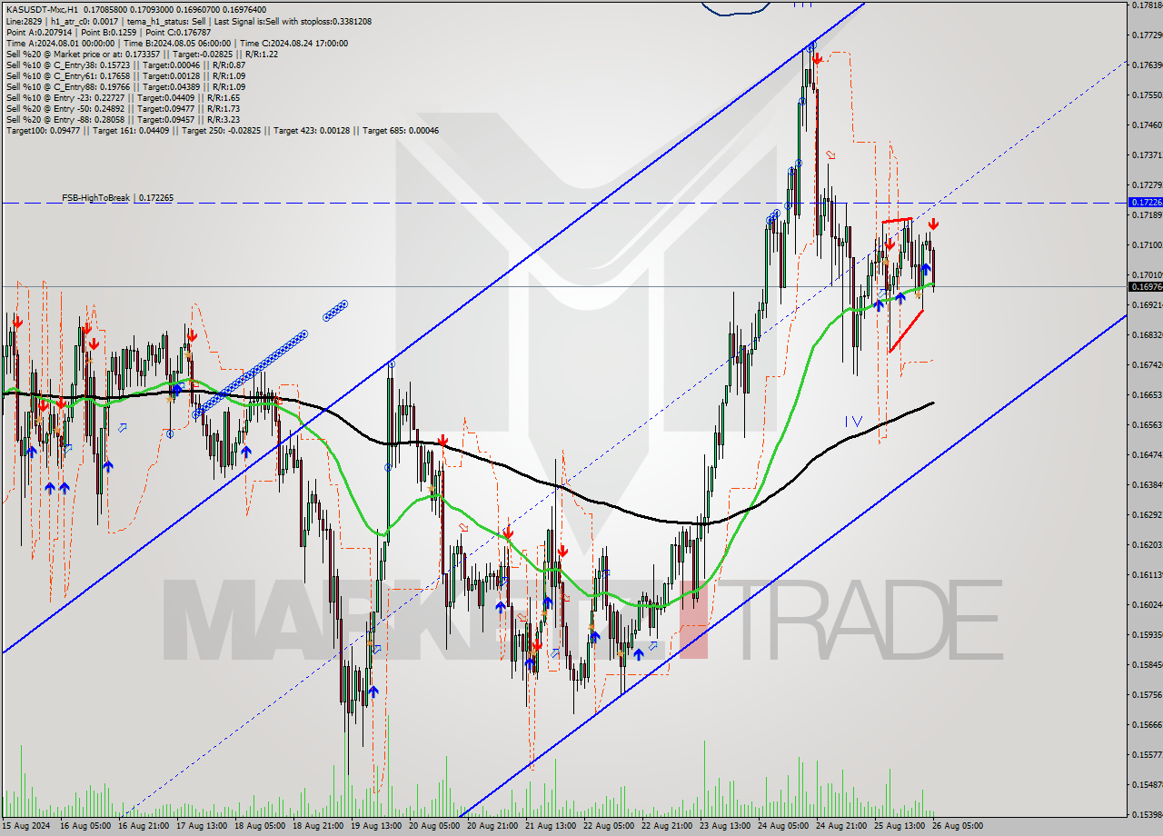 KASUSDT-Mxc MultiTimeframe analysis at date 2024.08.26 08:50