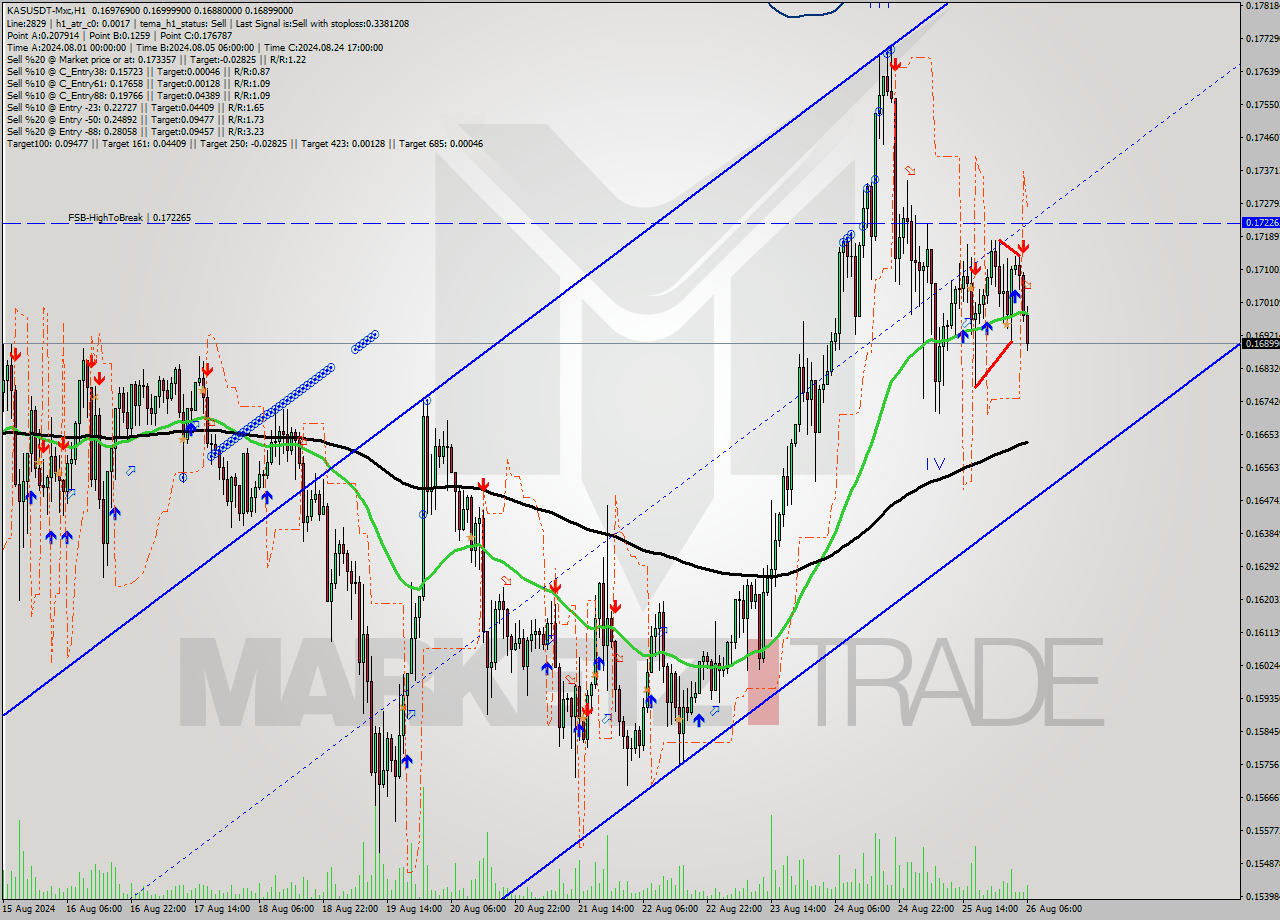 KASUSDT-Mxc MultiTimeframe analysis at date 2024.08.26 09:50