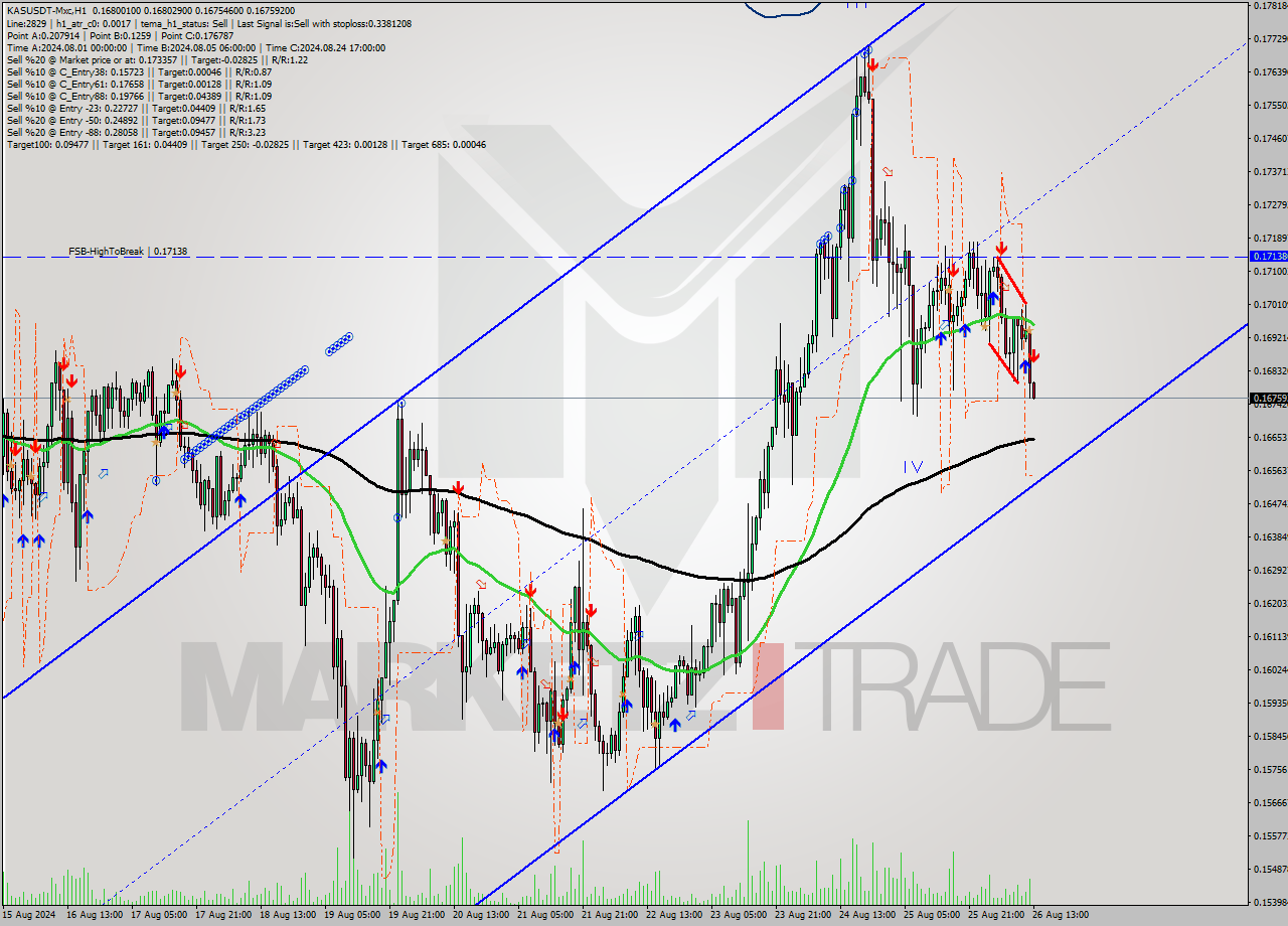 KASUSDT-Mxc MultiTimeframe analysis at date 2024.08.26 16:01