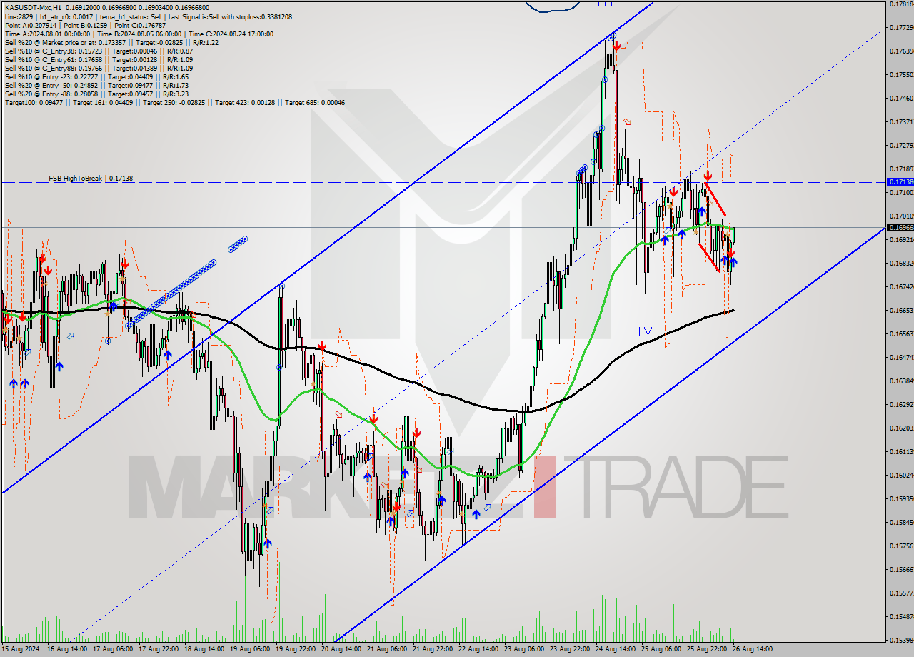 KASUSDT-Mxc MultiTimeframe analysis at date 2024.08.26 17:07