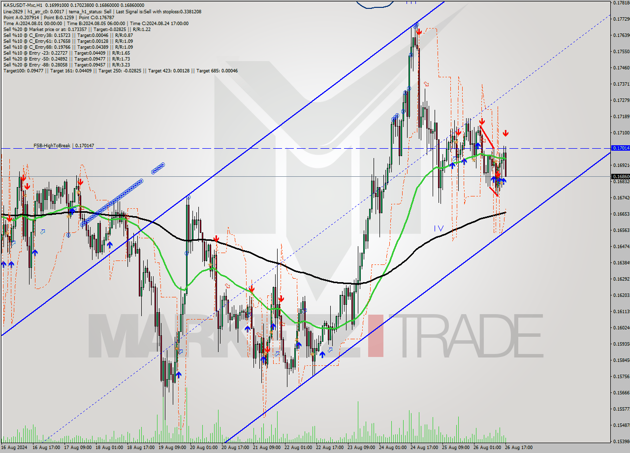 KASUSDT-Mxc MultiTimeframe analysis at date 2024.08.26 20:46