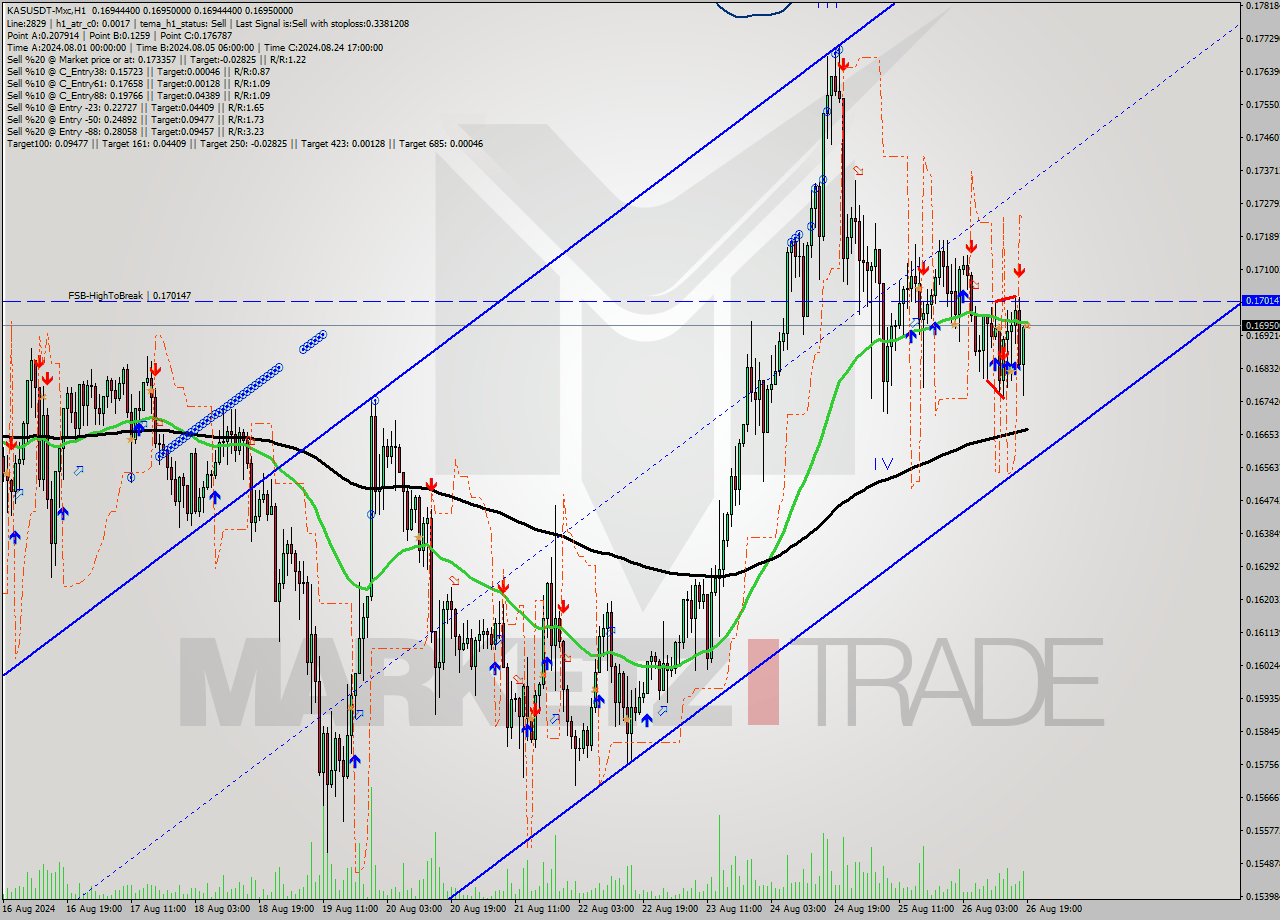 KASUSDT-Mxc MultiTimeframe analysis at date 2024.08.26 22:00