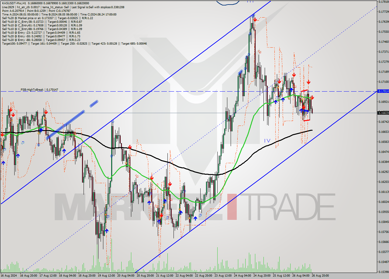 KASUSDT-Mxc MultiTimeframe analysis at date 2024.08.26 23:01