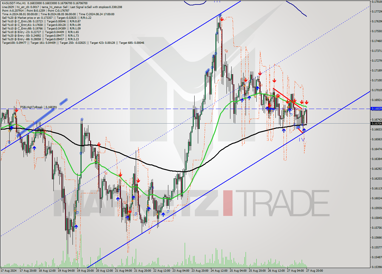 KASUSDT-Mxc MultiTimeframe analysis at date 2024.08.27 23:23