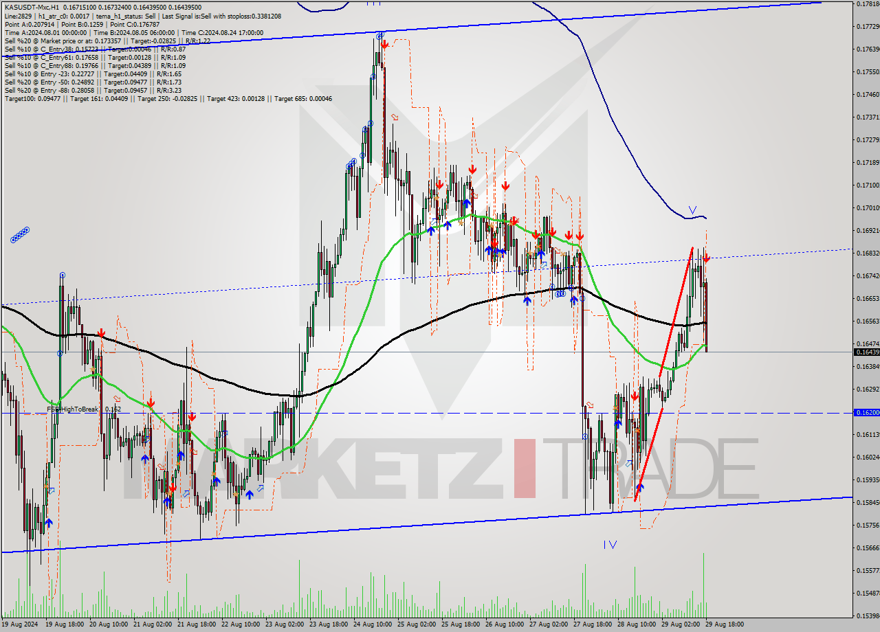 KASUSDT-Mxc MultiTimeframe analysis at date 2024.08.29 21:49