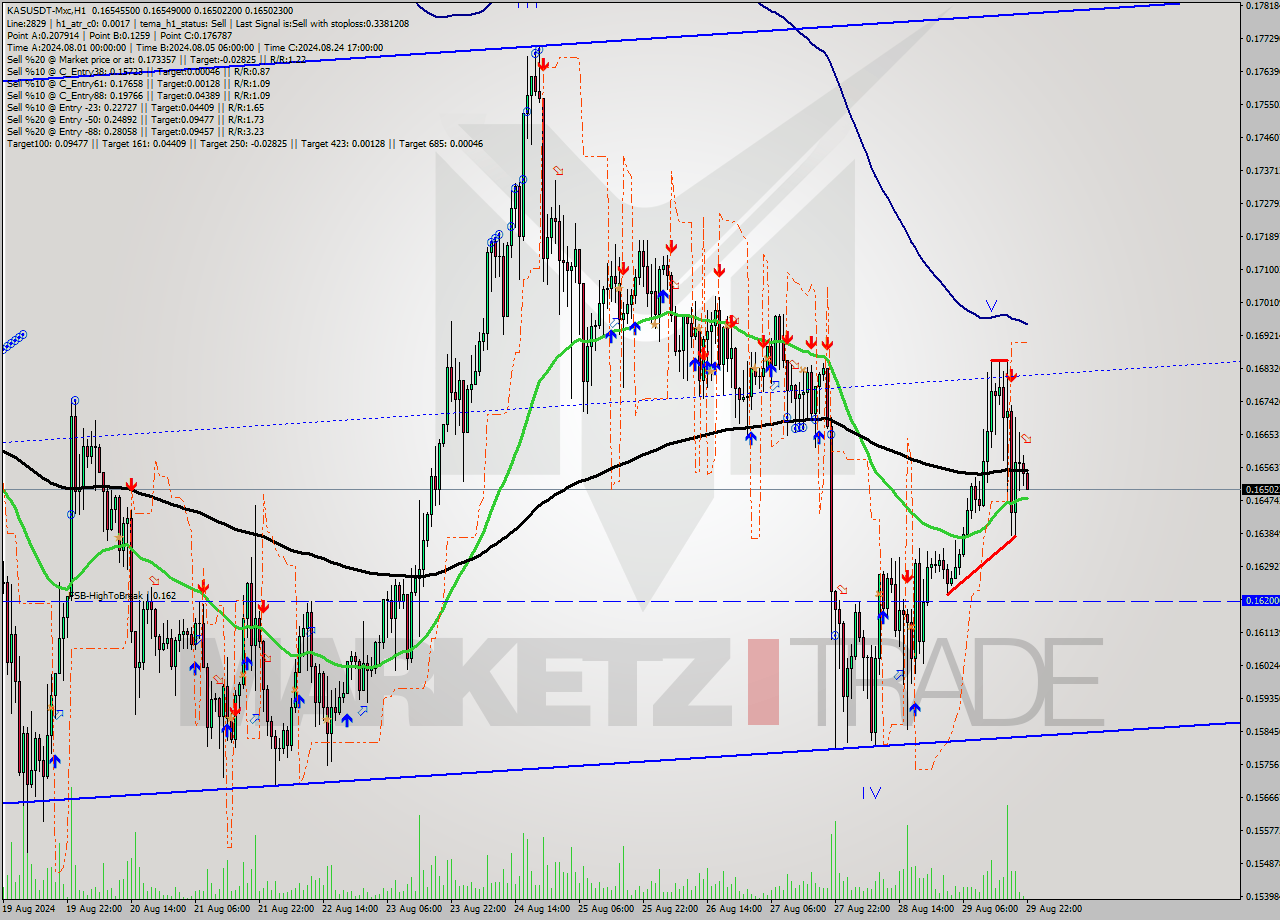 KASUSDT-Mxc MultiTimeframe analysis at date 2024.08.30 01:00