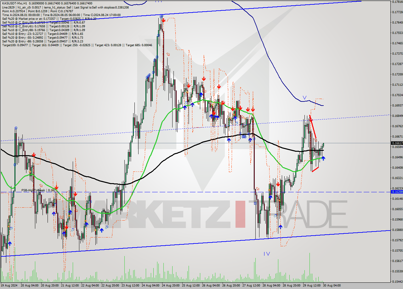 KASUSDT-Mxc MultiTimeframe analysis at date 2024.08.30 07:15