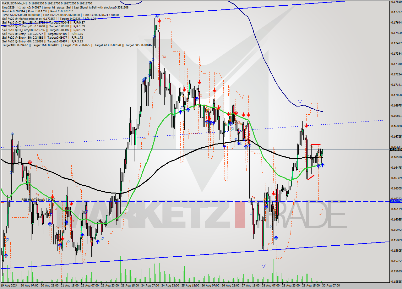 KASUSDT-Mxc MultiTimeframe analysis at date 2024.08.30 10:06