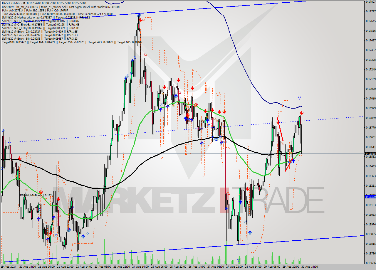 KASUSDT-Mxc MultiTimeframe analysis at date 2024.08.30 17:44