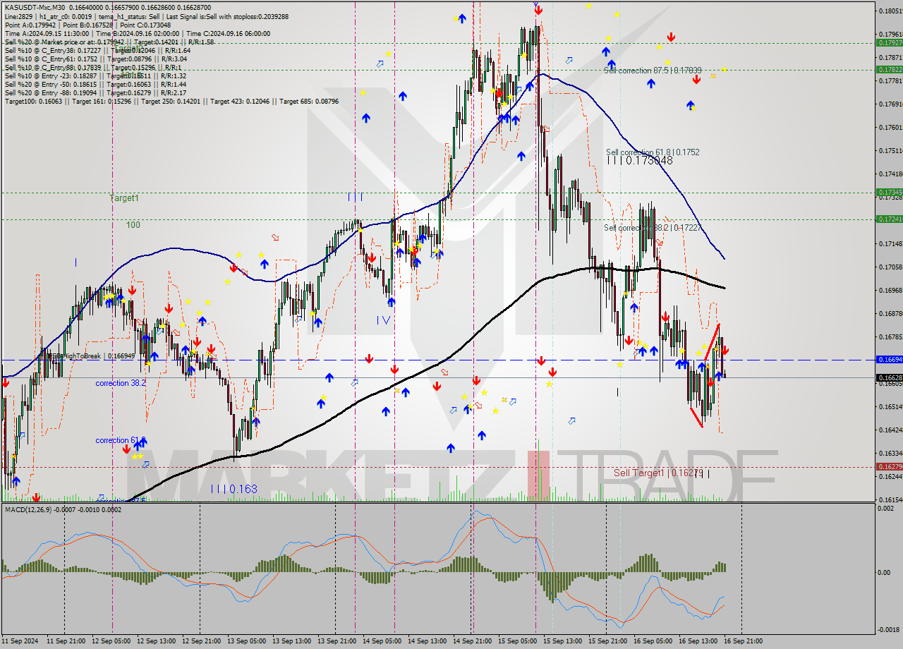 KASUSDT-Mxc M30 Signal