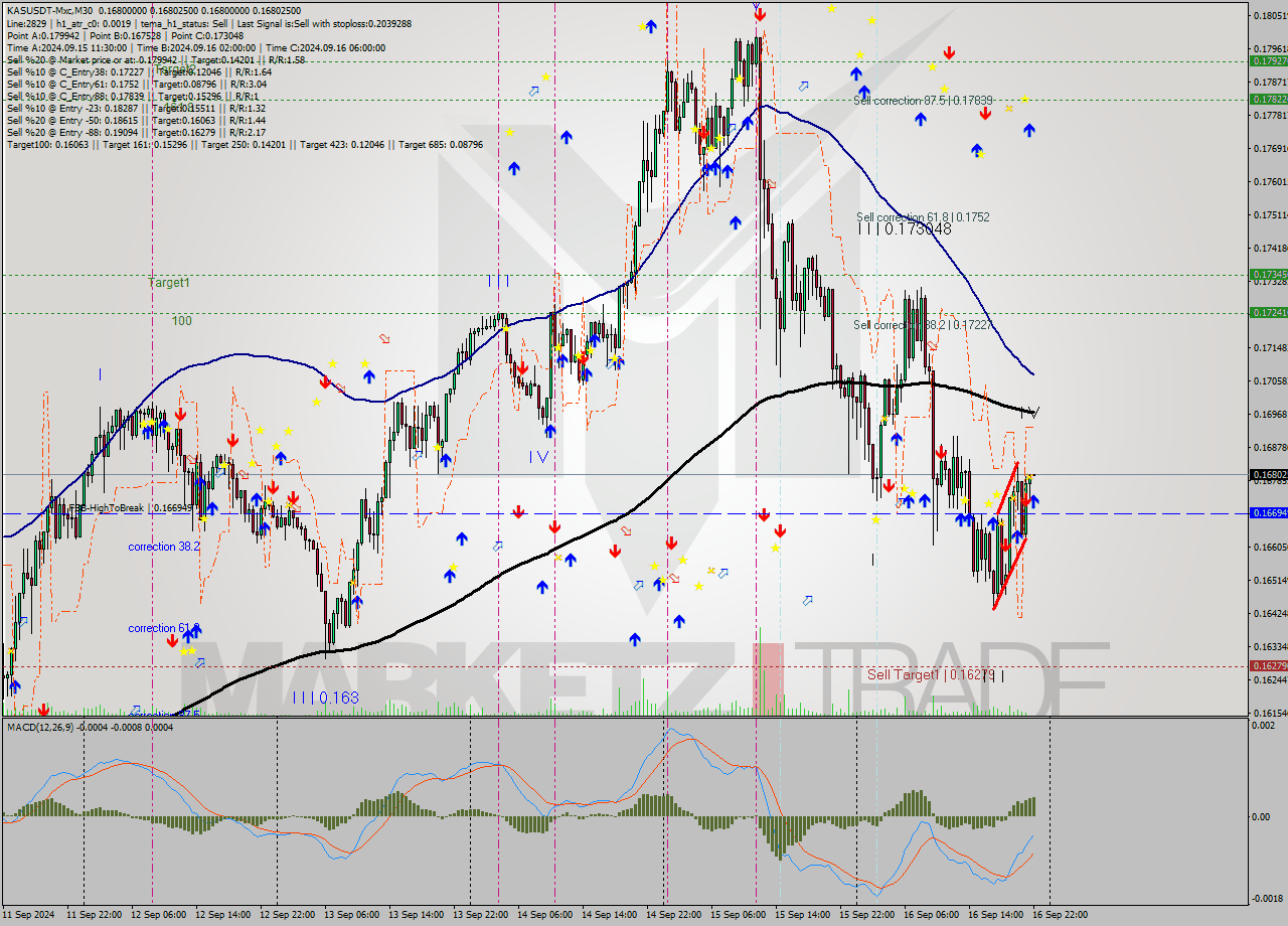 KASUSDT-Mxc M30 Signal