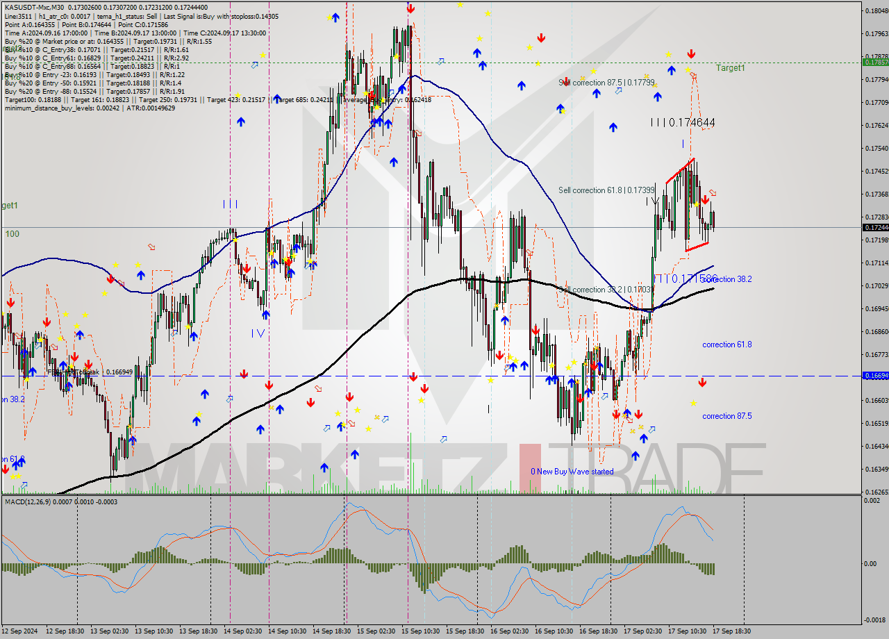 KASUSDT-Mxc M30 Signal