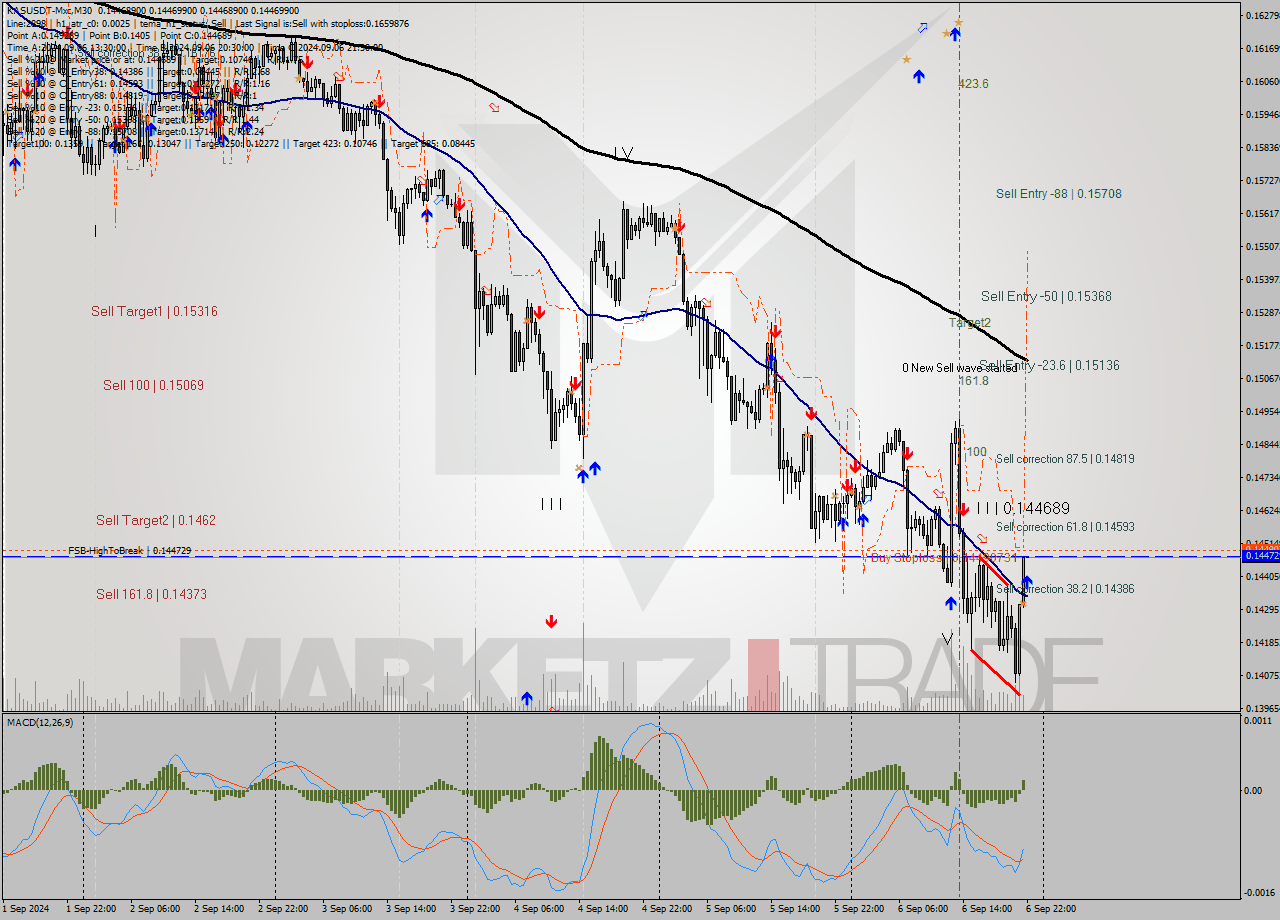 KASUSDT-Mxc M30 Signal