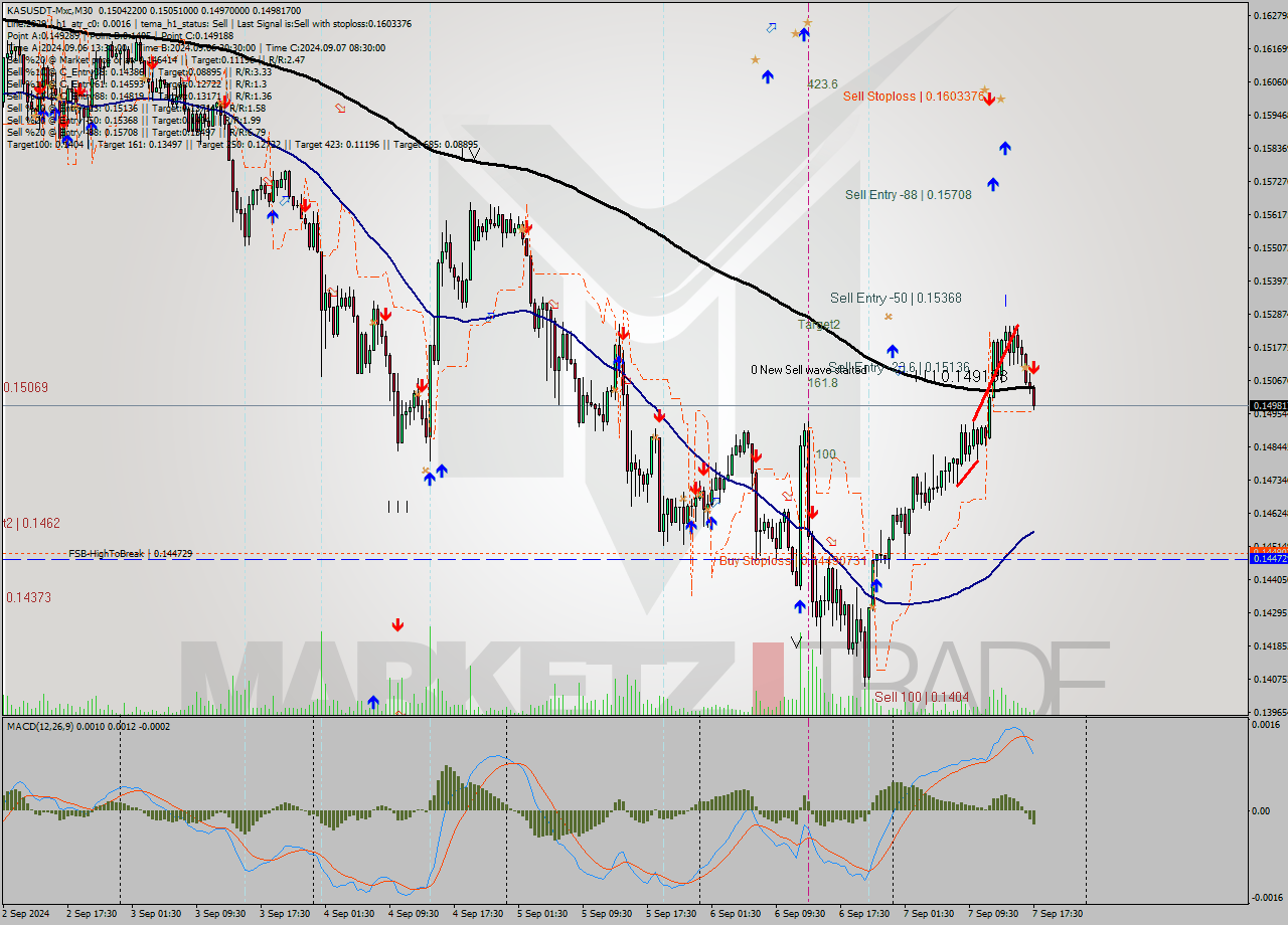 KASUSDT-Mxc M30 Signal