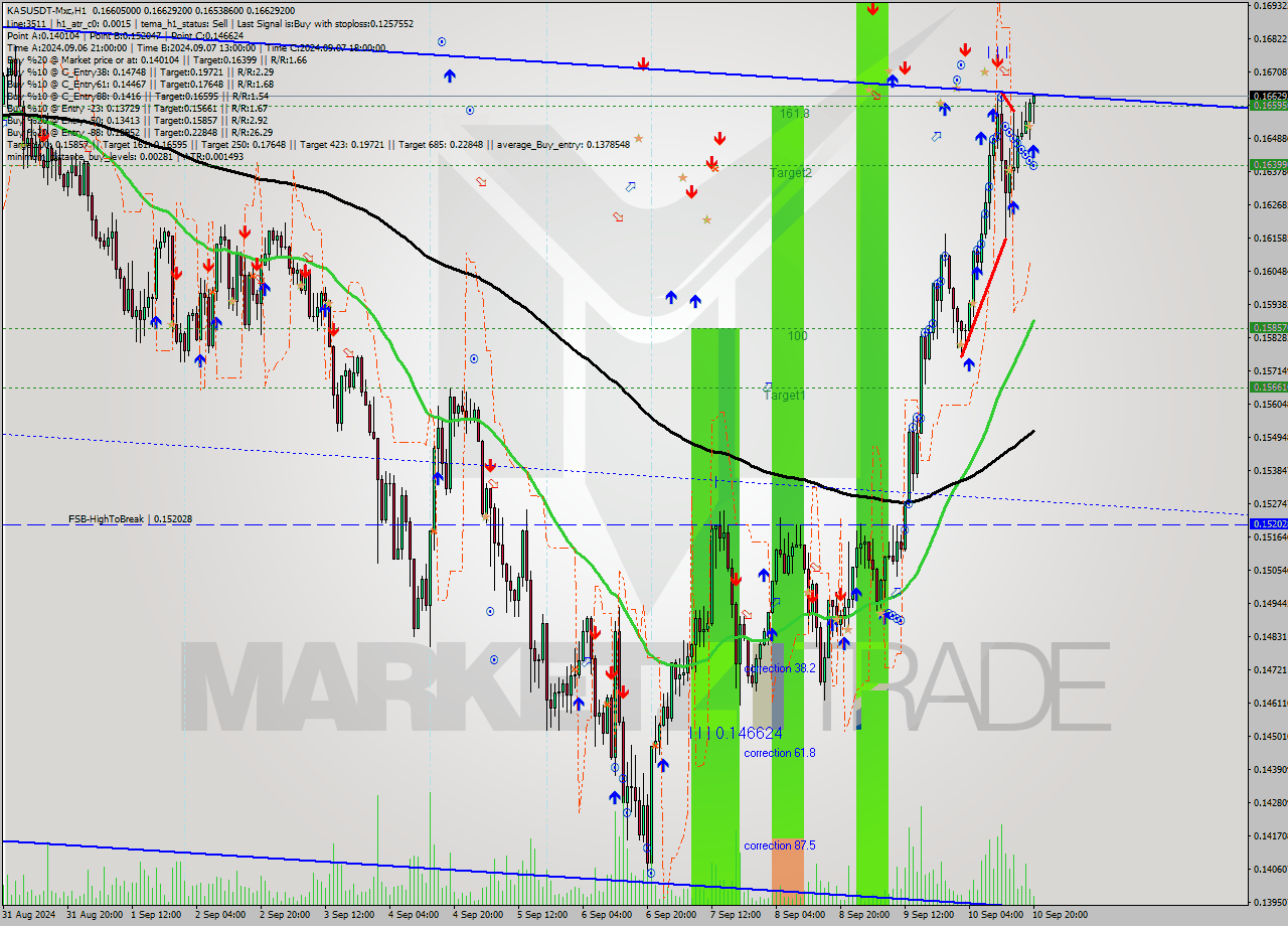KASUSDT-Mxc MultiTimeframe analysis at date 2024.09.10 23:50