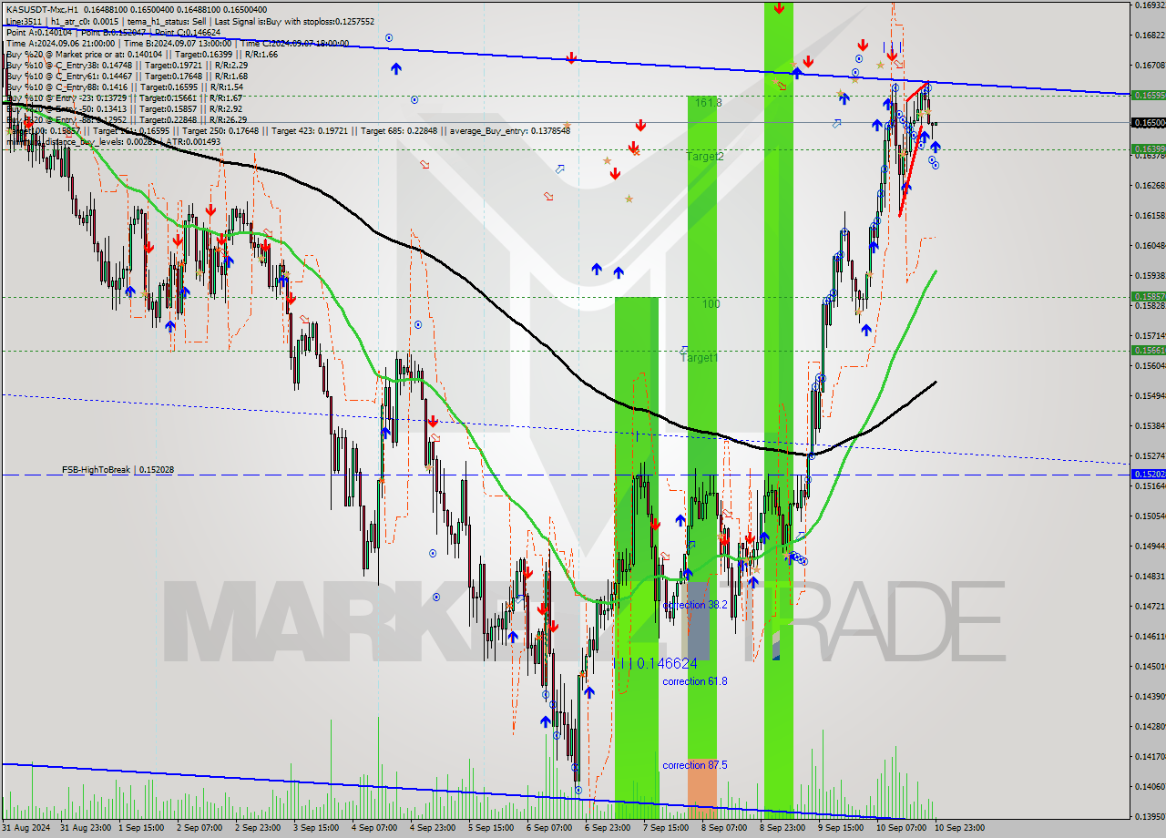 KASUSDT-Mxc MultiTimeframe analysis at date 2024.09.11 02:02