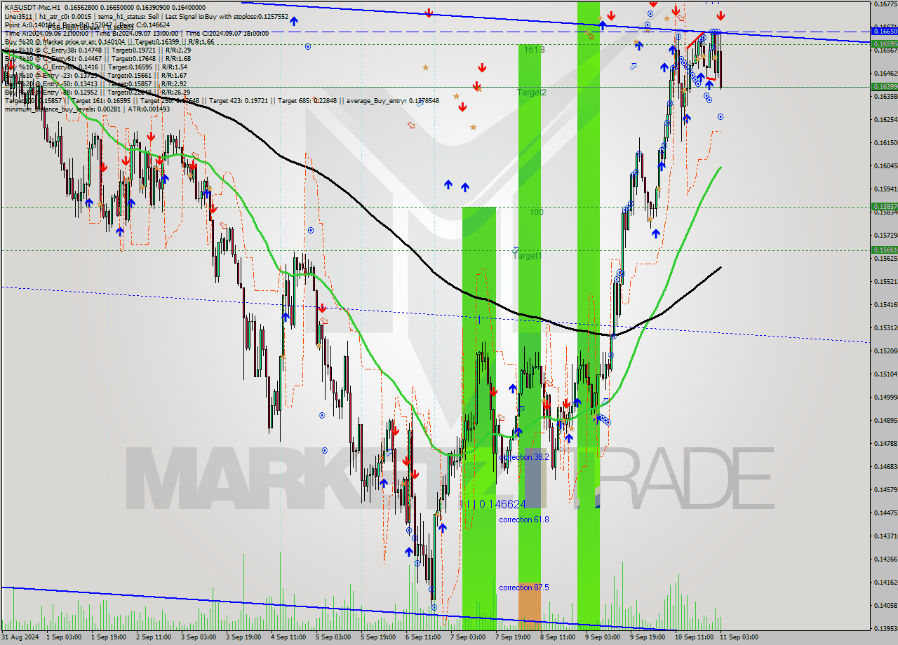 KASUSDT-Mxc MultiTimeframe analysis at date 2024.09.11 06:57