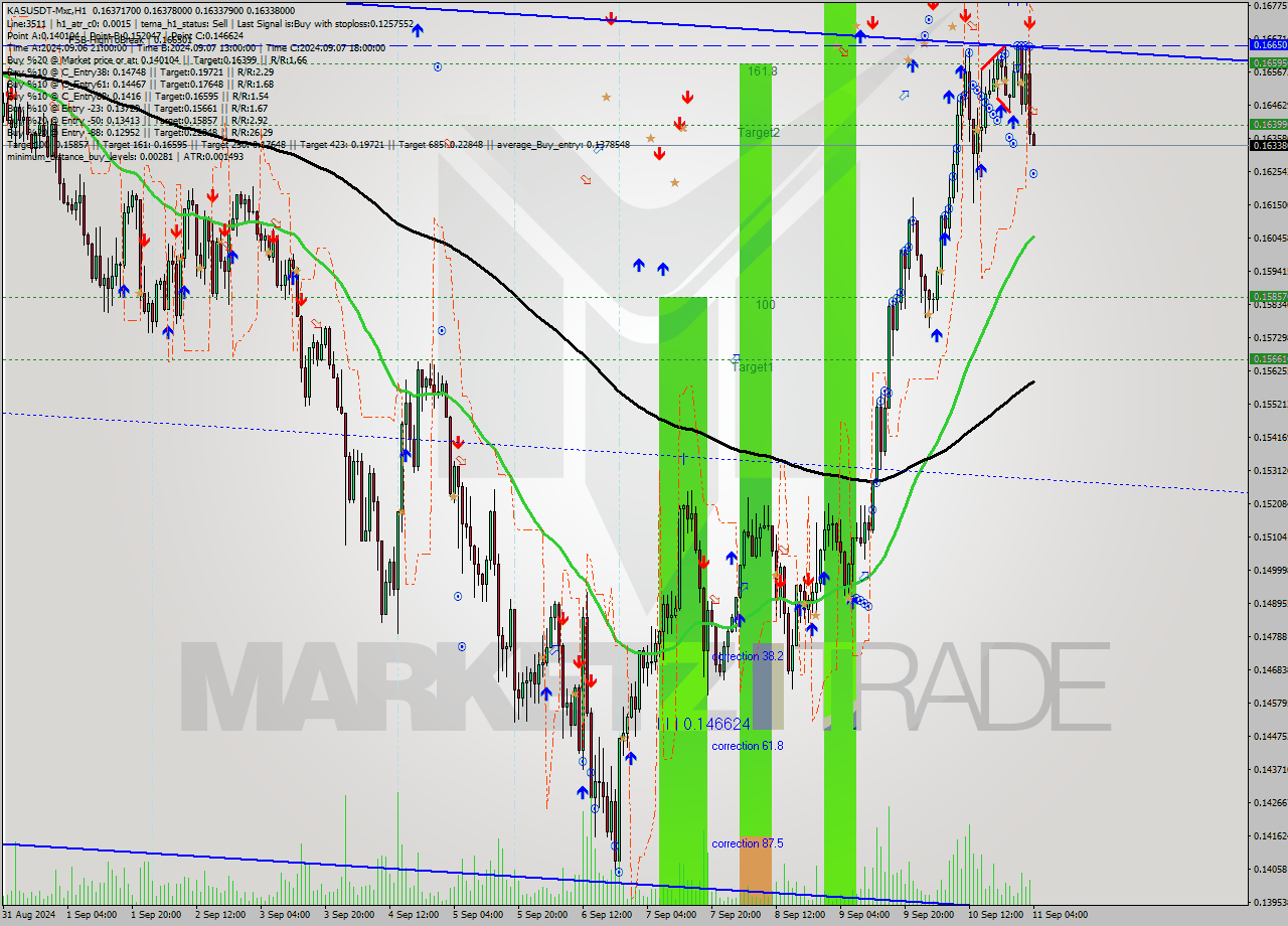 KASUSDT-Mxc MultiTimeframe analysis at date 2024.09.11 07:01