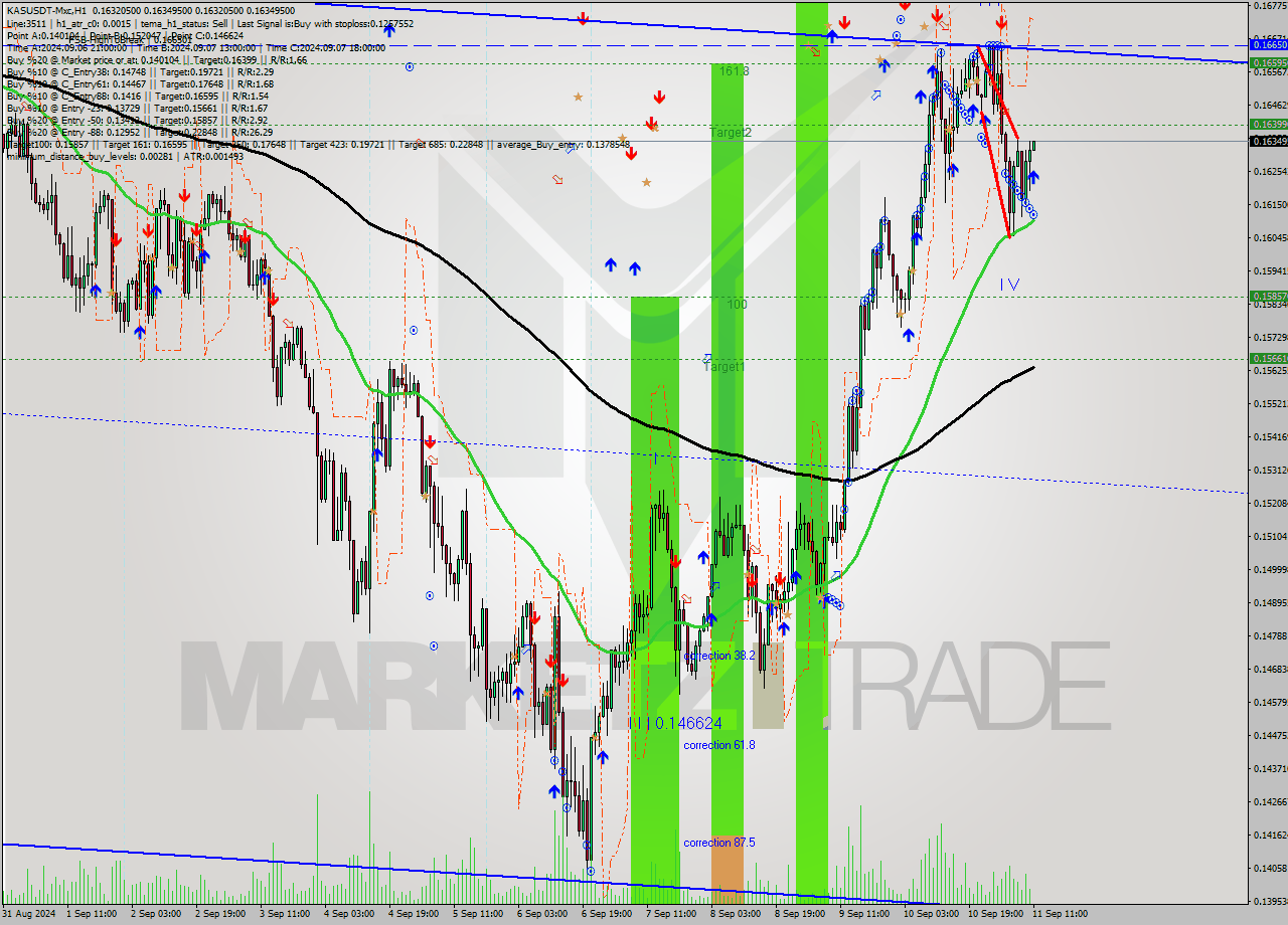 KASUSDT-Mxc MultiTimeframe analysis at date 2024.09.11 14:01